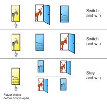 3門問題|三門問題 (Monty Hall Problem)